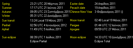 Additional Moon facts from Weather-Display